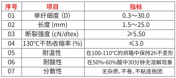 聚酯纖維