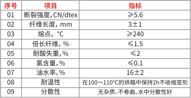 短纖維