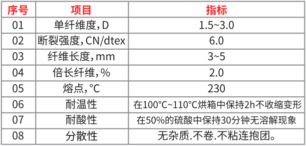 滌綸(聚酯)短纖維